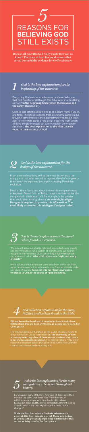 Do you know five good reasons for believing God exists?