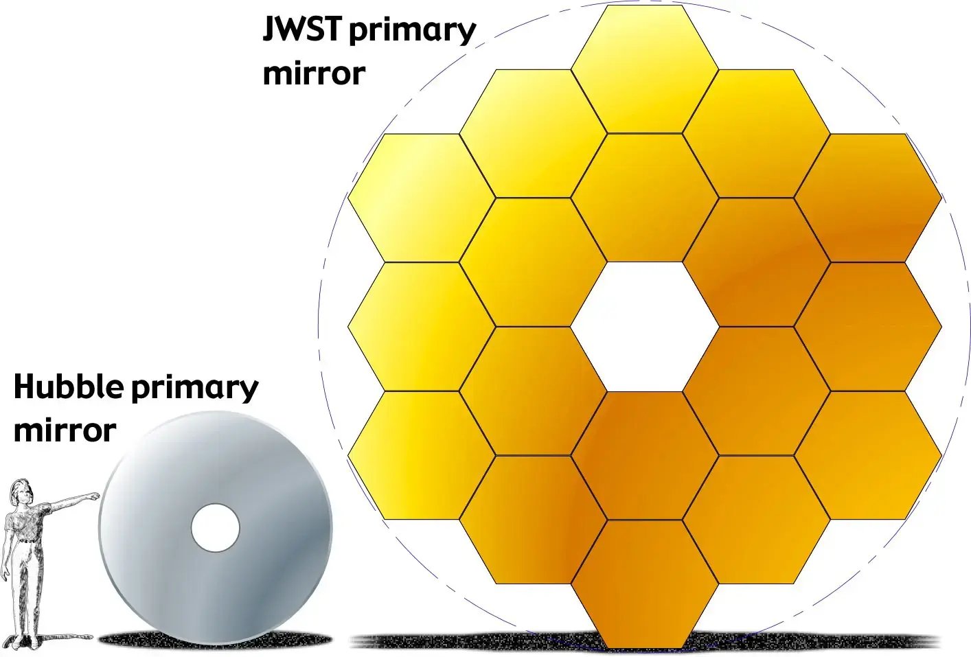 JWST-HST-primary-mirrors