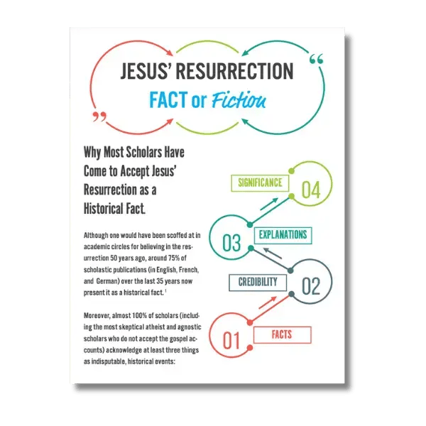 Jesus-Resurrection-Fact-or-Fiction_Store-Image