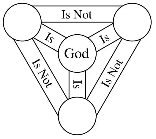 blog__inline--does-the-book-of-isaiah-teach-the-trinity